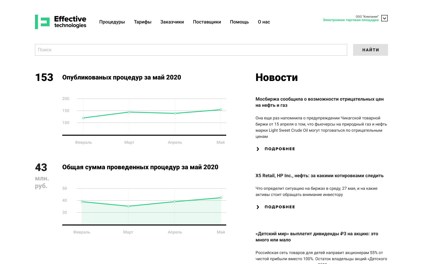 Витрина электронной торговой площадки (ЭТП)