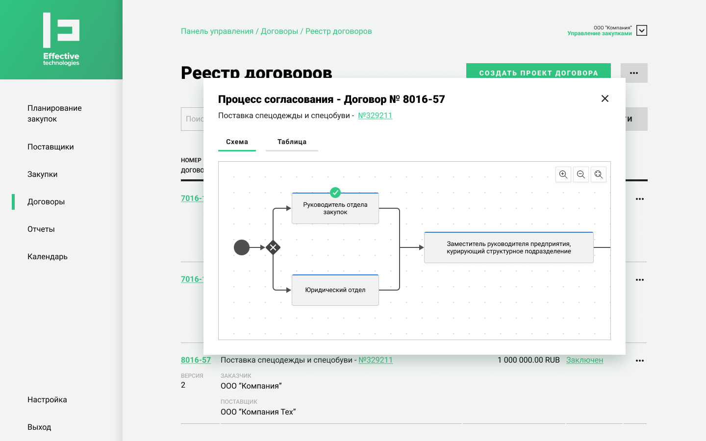 Управление договорами в SRM