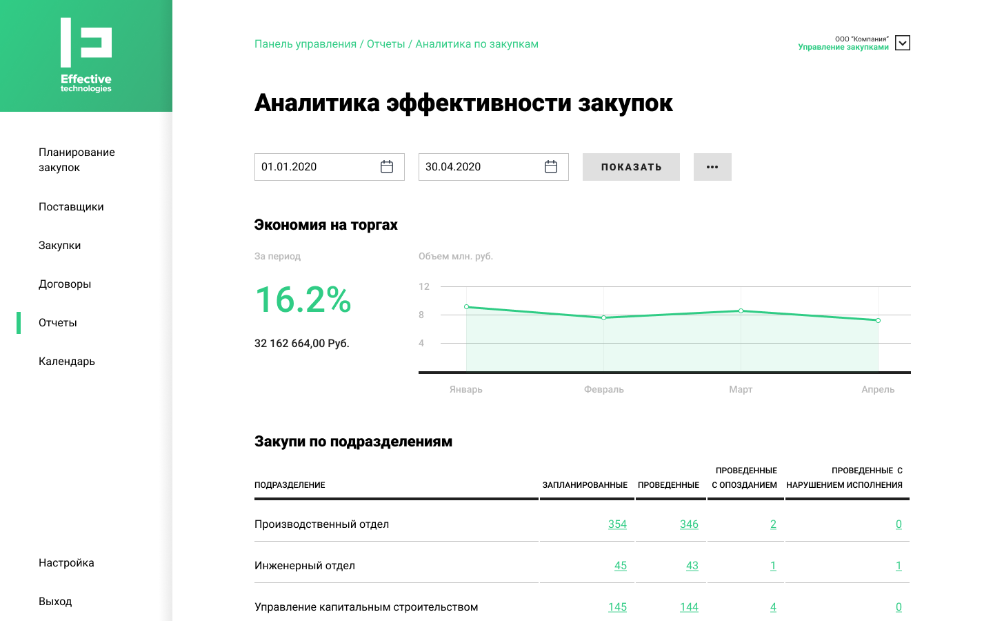 Анализ результатов и эффективности закупок в SRM