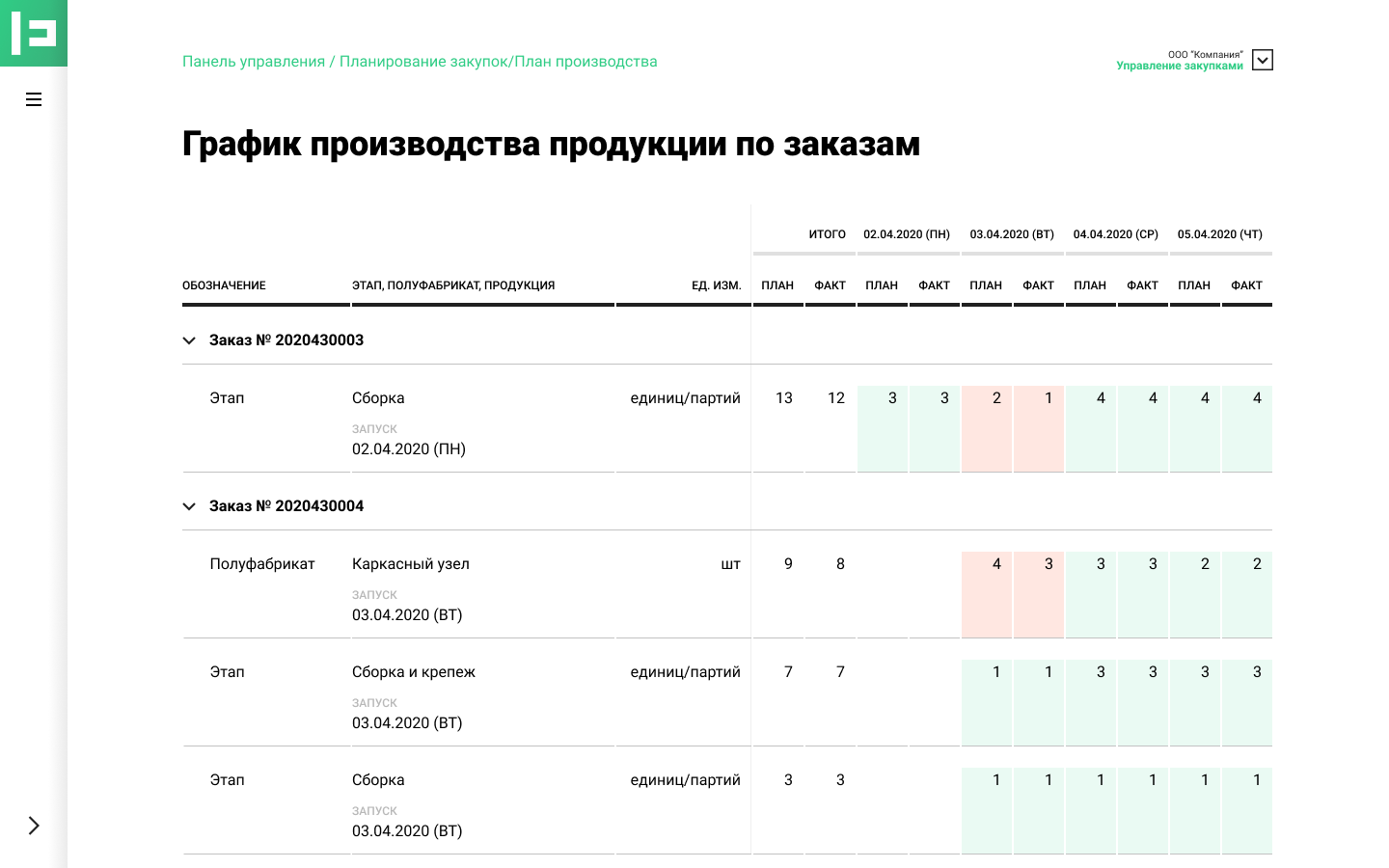 Интеграция SRM с производственной системой