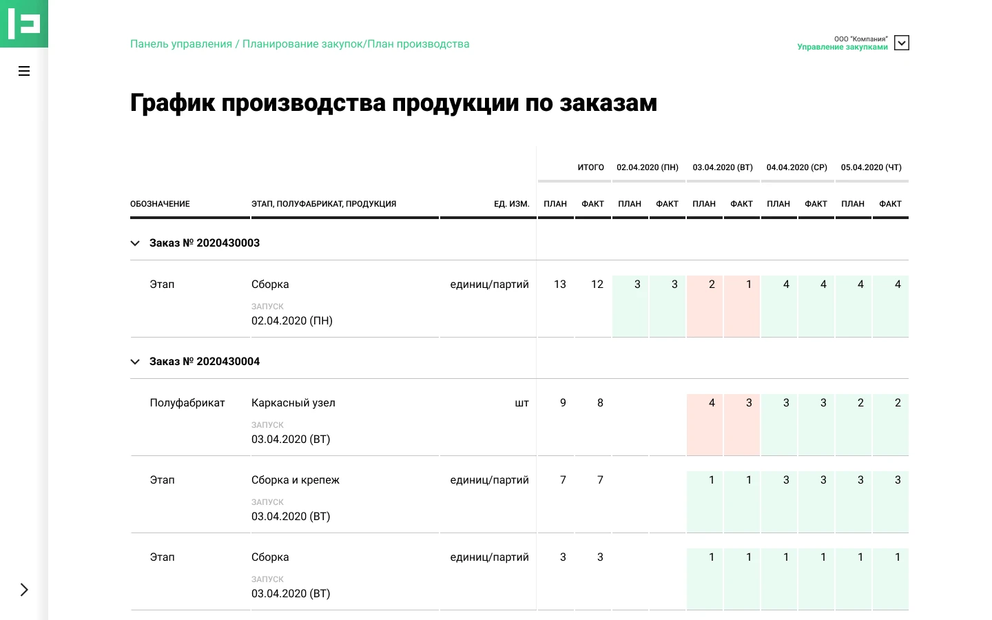 Интеграция SRM с производственной системой